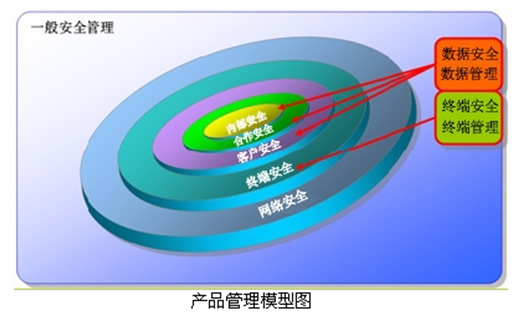 保密資格審查產(chǎn)品配套